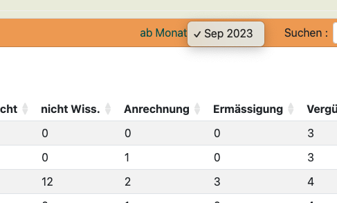 Bestätigung, dass die Februaränderung automatisch gelöscht wurde