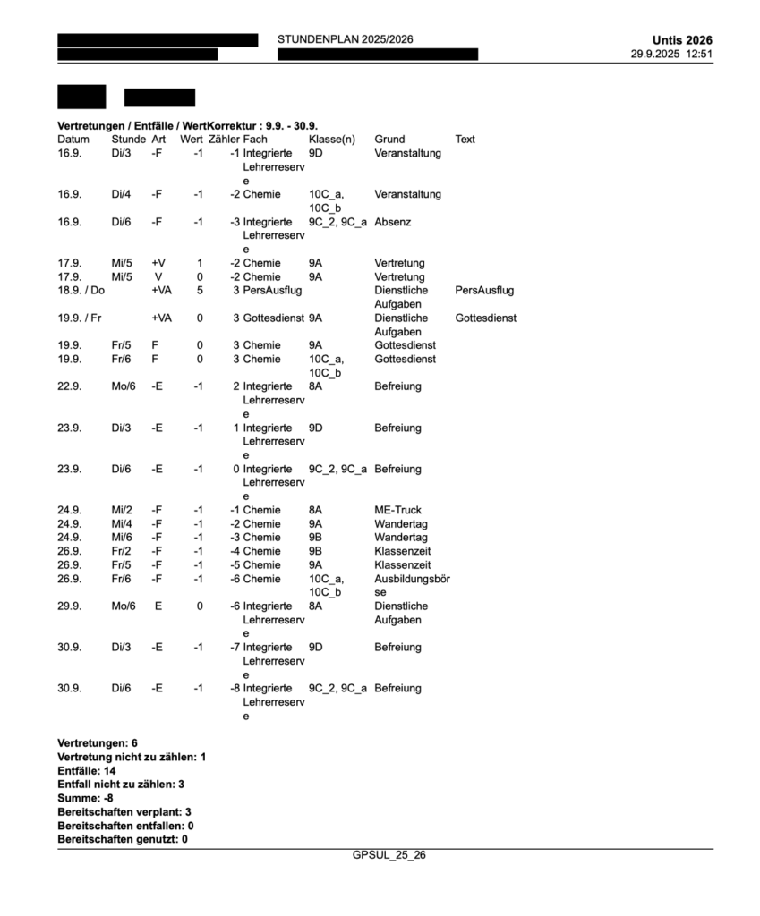 Beispiel für das exportierte PDF-Dokument „Vertretung-Abrechnung